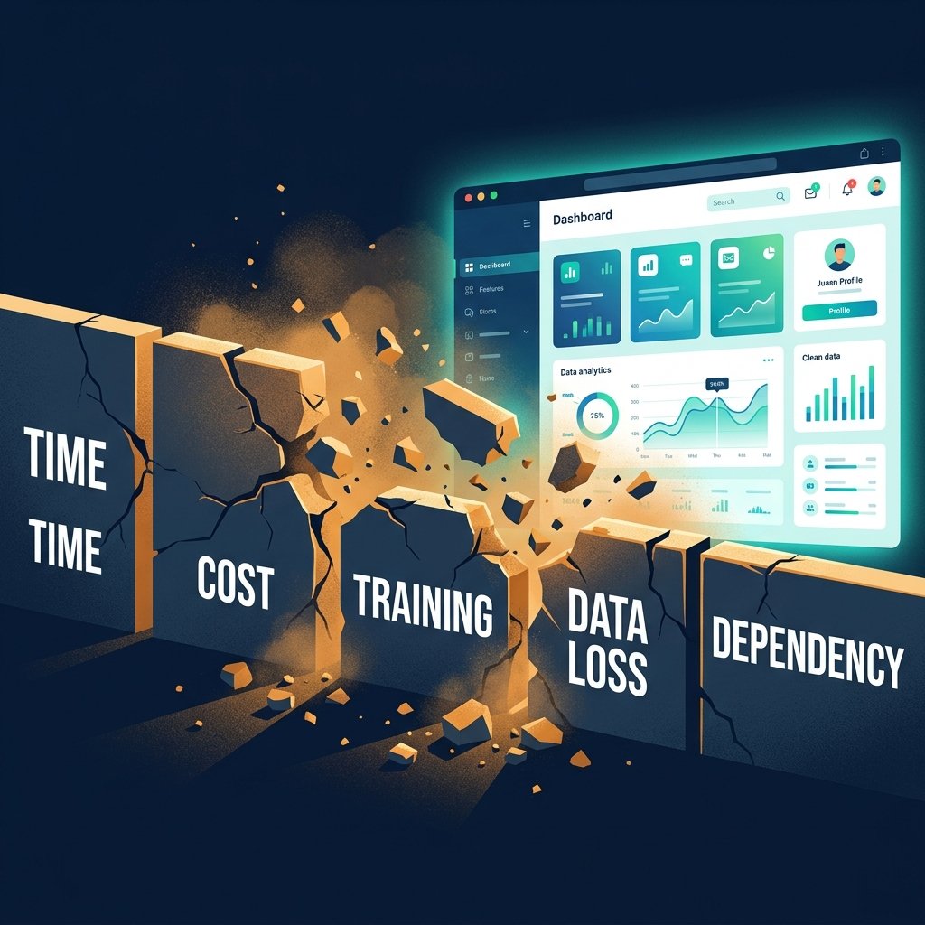 5 bức tường rào cản nỗi lo bị sụp đổ để lộ giao diện web app bảo mật